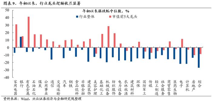 兴业证券：外资重新做多中国 本轮核心资产有何新的特征？