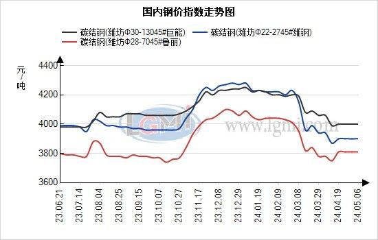 兰格无缝钢管日盘点：国内无缝管价格主稳各调 节后市场交投一般