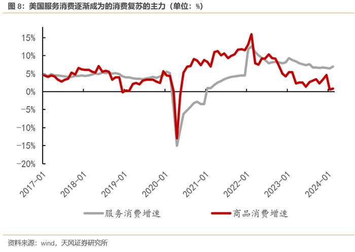 中国居民消费新特征（天风宏观孙永乐）