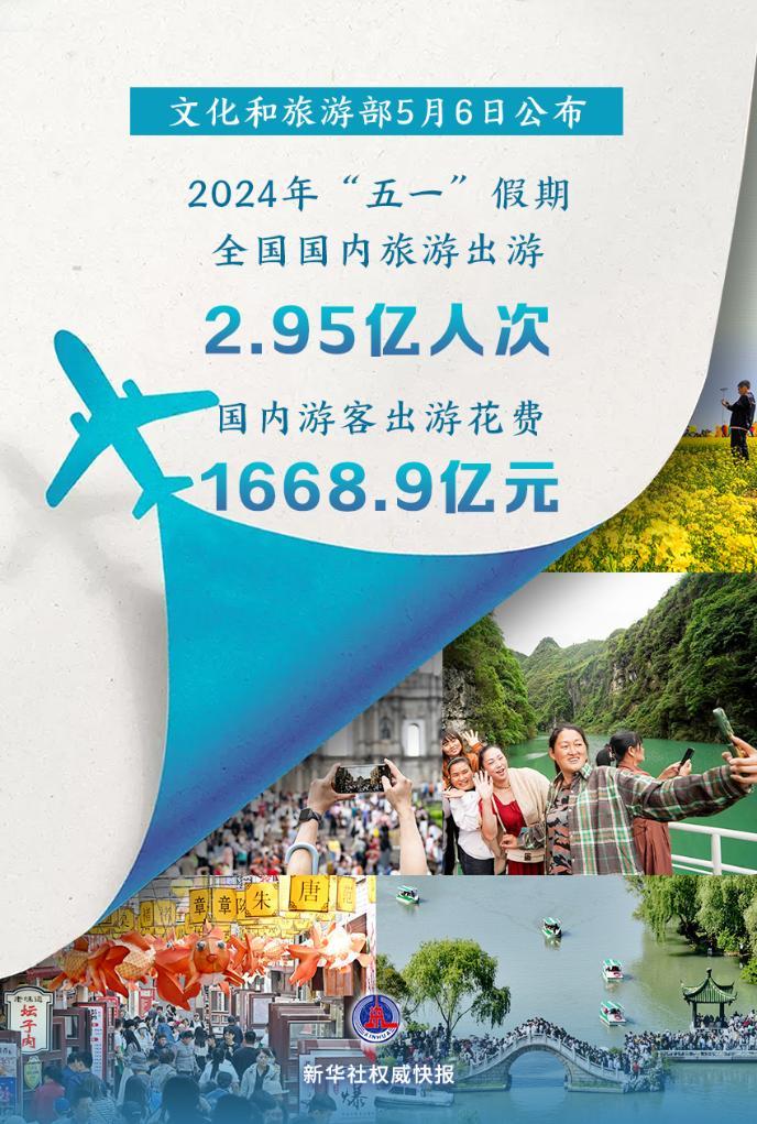 2024年“五一”假期文化和旅游市场情况