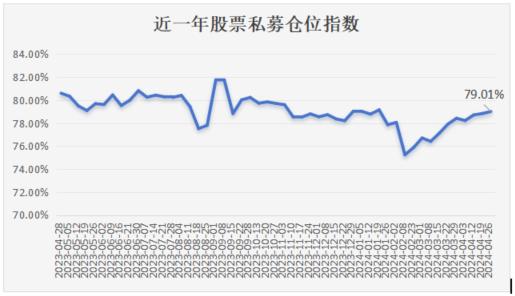 股票私募连续3周加仓 50亿以上私募加仓意愿更强