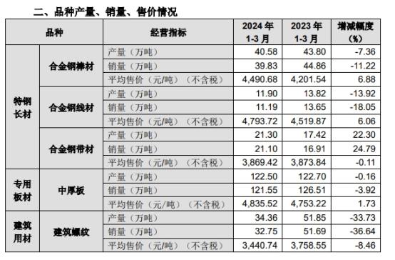 钢铁行业转型之艰：“节流”不断内卷 “开源”才是新出路？