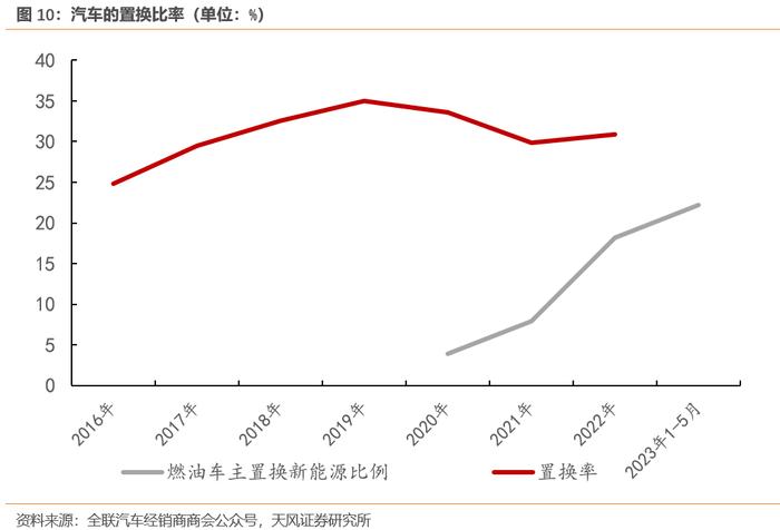 中国居民消费新特征（天风宏观孙永乐）