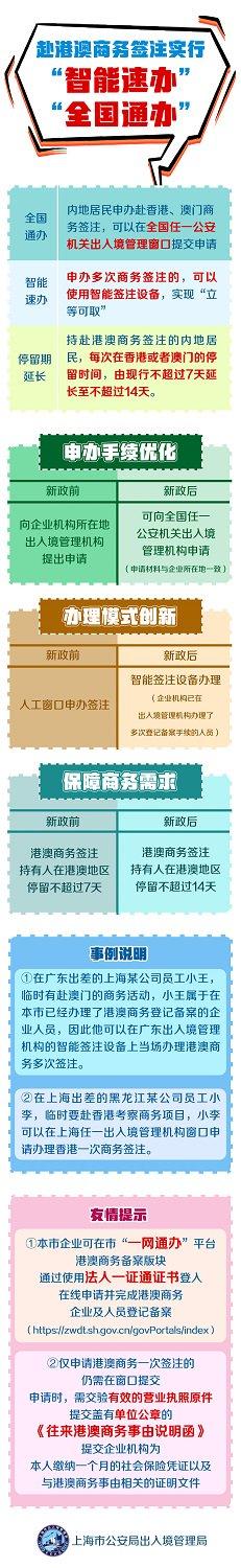 上海签发粤港澳大湾区外首张赴港澳人才签注！部分证件“全程网办”等多项出入境措施今起实施