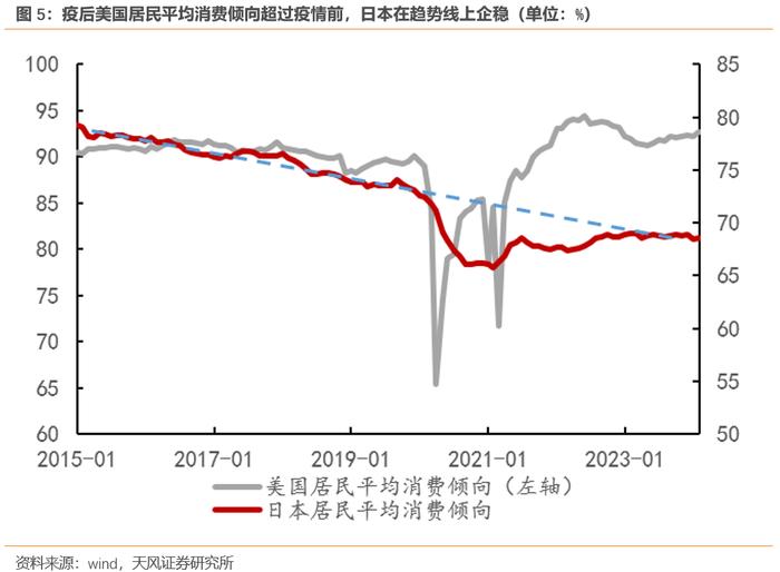 中国居民消费新特征（天风宏观孙永乐）