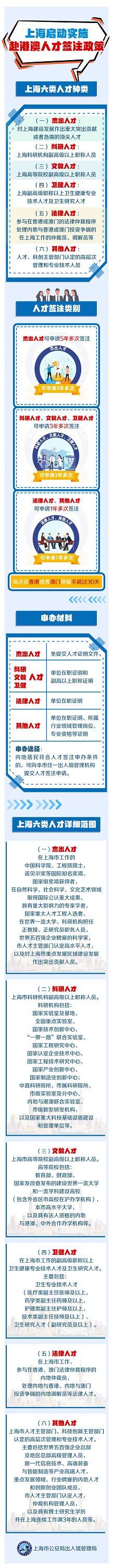 上海签发粤港澳大湾区外首张赴港澳人才签注！部分证件“全程网办”等多项出入境措施今起实施