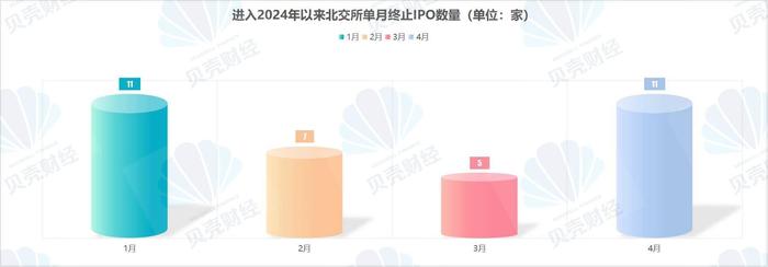 北交所上市审核规则施行当日这家公司及其保荐中介机构同领罚单