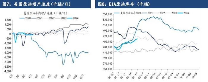 需求端出现一定回落 原油好价格负反馈开始显现