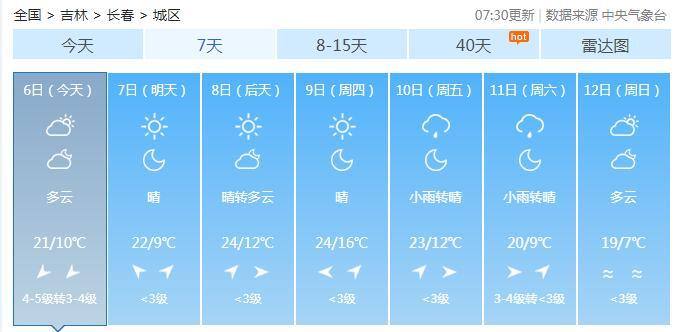 一周“昕”气象｜本周，我省平均气温14.1℃，降水稍少