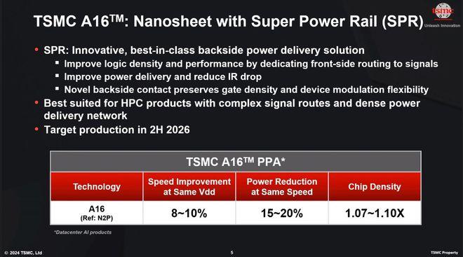 1.6nm、晶圆级超级封装、硅光子集成...台积电北美6大技术王炸