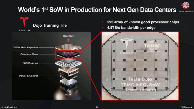 1.6nm、晶圆级超级封装、硅光子集成...台积电北美6大技术王炸