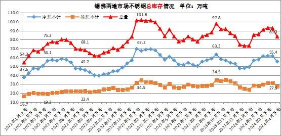 5月不锈钢价格或将震荡前行