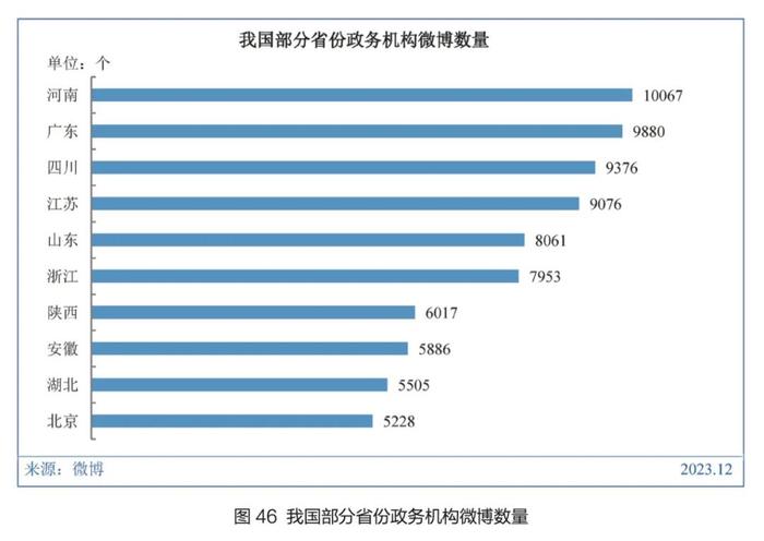 领导看看我长得像爆款吗？基层公务员抱怨：形式主义的政务号，不想做