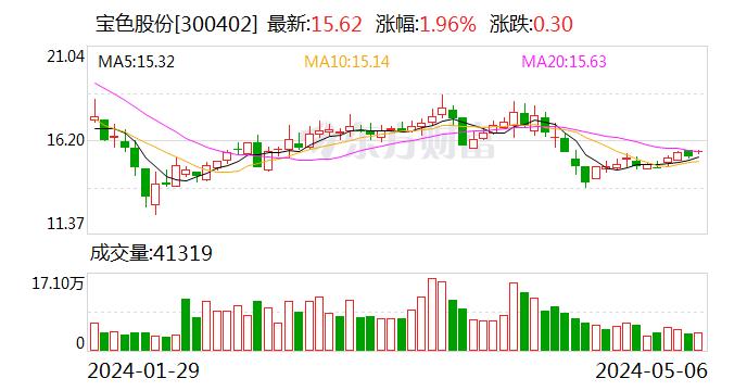 宝色股份：本公司产品主要为钛、镍、锆等有色金属及其合金、高级不锈钢和金属复合材料等特种材料非标压力容