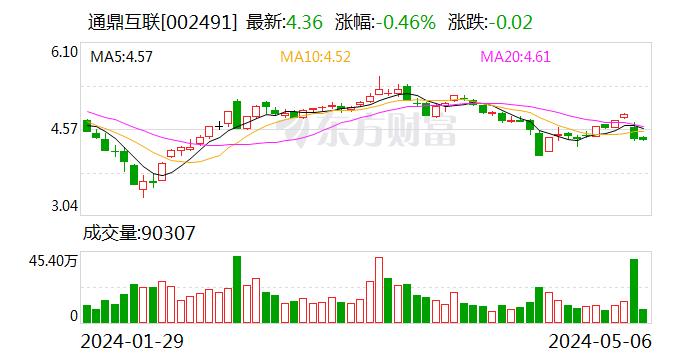 通鼎互联业绩增长的背后：规模化竞争优势凸显，产业升级带来新机遇