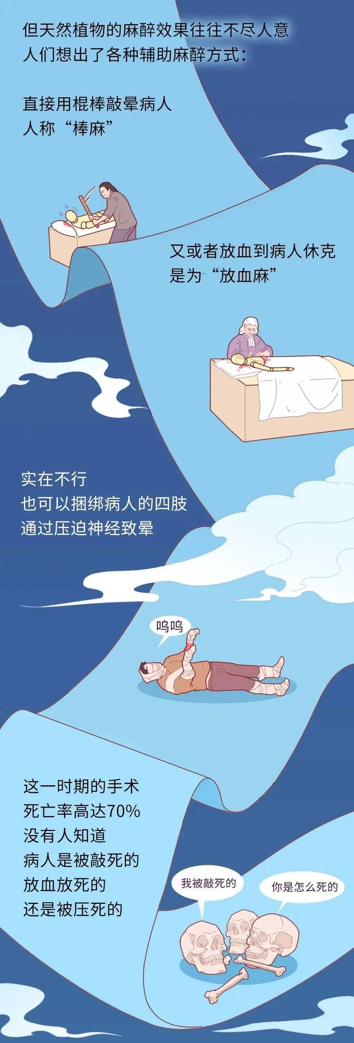 没有麻醉的年代，人类怎么做手术的？