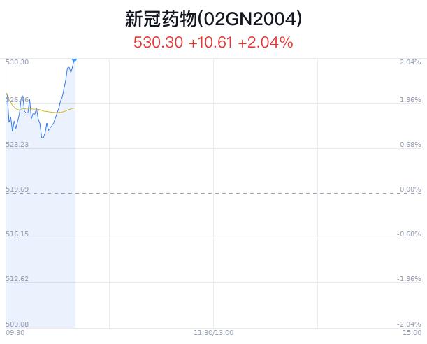 新冠药物概念盘中拉升，星湖科技涨9.19%