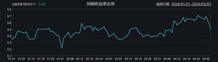 缩表步伐放缓，美非制造业PMI跌下50%，中资美元债性价比凸显