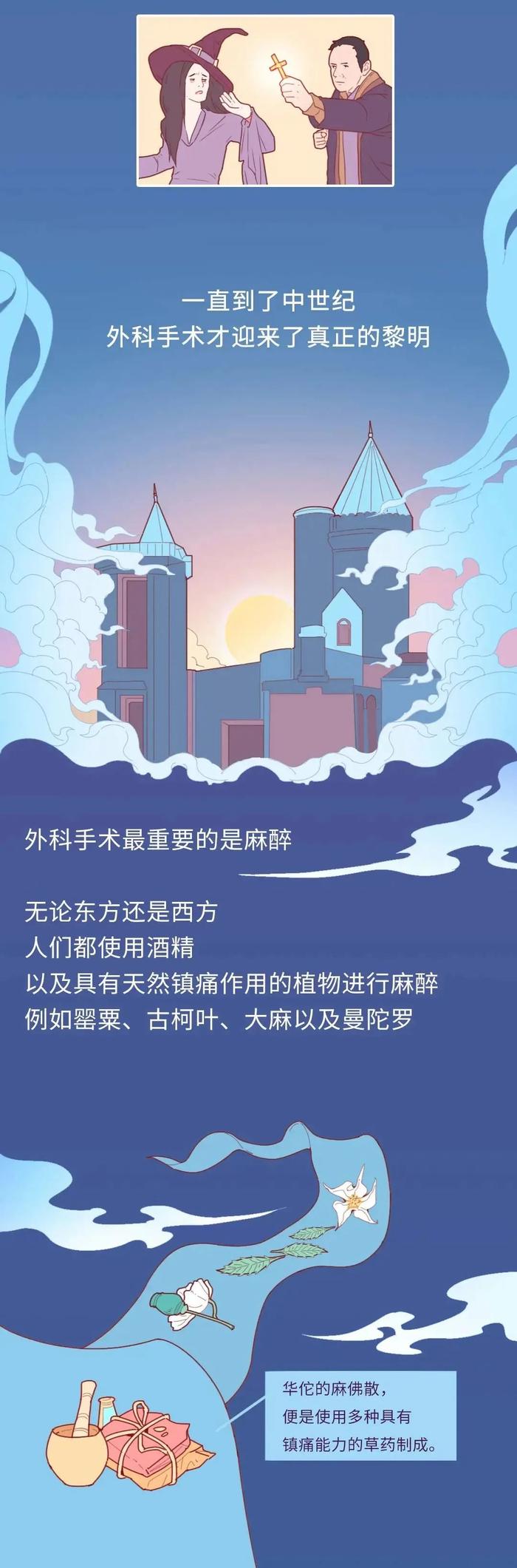 没有麻醉的年代，人类怎么做手术的？