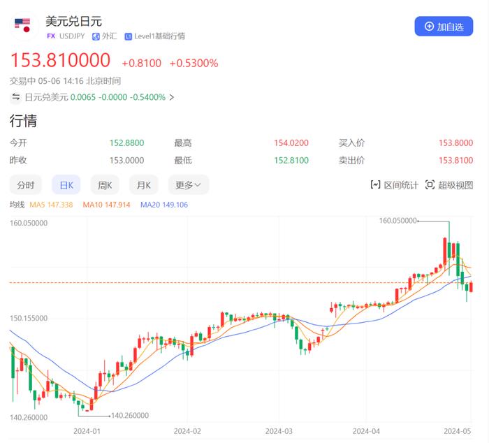 动辄排队1小时，香奈儿、LV被买断货，有人半夜12点还在商场血拼！中国游客“横扫”日本，人均消费近30万日元全球最高