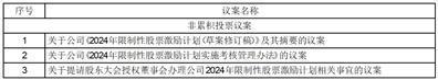 证券代码：688352    证券简称：颀中科技    公告编号：2024-025