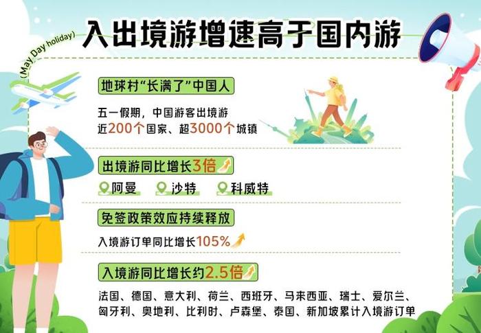 “五一”假期济南入境游增速全国省会城市排第九