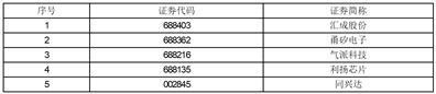 证券代码：688352    证券简称：颀中科技    公告编号：2024-025