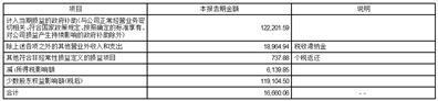 证券代码：000004   证券简称：国华网安  公告编号：2024-011