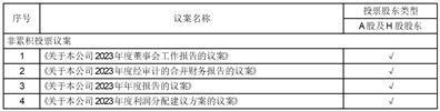 证券代码：601811    证券简称：新华文轩    公告编号：2024-015