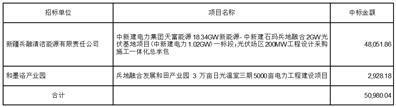 证券代码：600509    证券简称：天富能源    公告编号：2024-临066