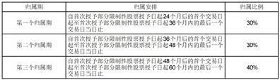 证券代码：688352    证券简称：颀中科技    公告编号：2024-025