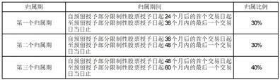 证券代码：688352    证券简称：颀中科技    公告编号：2024-025