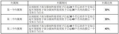 证券代码：688352    证券简称：颀中科技    公告编号：2024-025