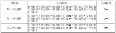 证券代码：688352    证券简称：颀中科技    公告编号：2024-025