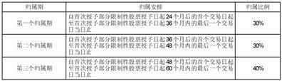 证券代码：688352    证券简称：颀中科技    公告编号：2024-025