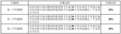 证券代码：688352    证券简称：颀中科技    公告编号：2024-025