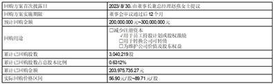 证券代码：688363    证券简称：华熙生物    公告编号：2024-019