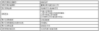 证券代码：688231    证券简称：隆达股份    公告编号：2024-028