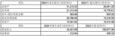 证券代码：605567         证券简称：春雪食品        公告编号：2024-029