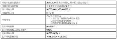 证券代码：688147   证券简称：微导纳米   公告编号：2024-027