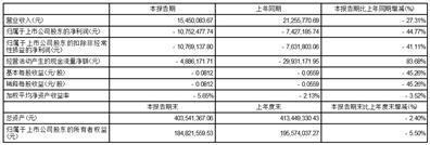 证券代码：000004   证券简称：国华网安  公告编号：2024-011