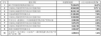 证券代码：002937    证券简称：兴瑞科技    公告编号：2024-052债券代码：127090    债券简称：兴瑞转债