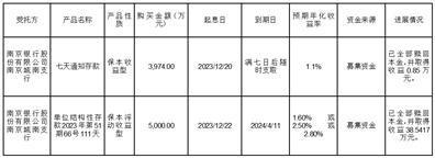 证券代码：001205    证券简称：盛航股份    公告编号：2024-081债券代码：127099    债券简称：盛航转债