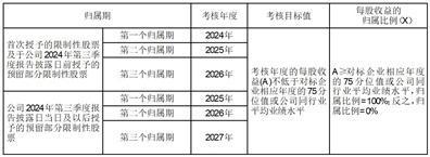 证券代码：688352    证券简称：颀中科技    公告编号：2024-025