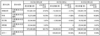 证券代码：300942    证券简称：易瑞生物    公告编号：2024-045债券代码：123220    债券简称：易瑞转债