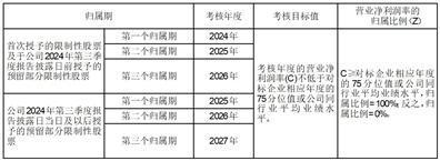 证券代码：688352    证券简称：颀中科技    公告编号：2024-025