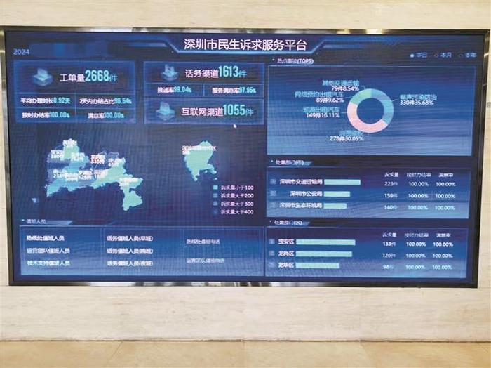 “@深圳—民意速办”平台建立24小时诉求快速响应机制