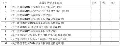 证券代码：601811    证券简称：新华文轩    公告编号：2024-015