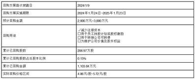 证券代码：600509    证券简称：天富能源    公告编号：2024-临066