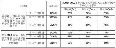 证券代码：688352    证券简称：颀中科技    公告编号：2024-025